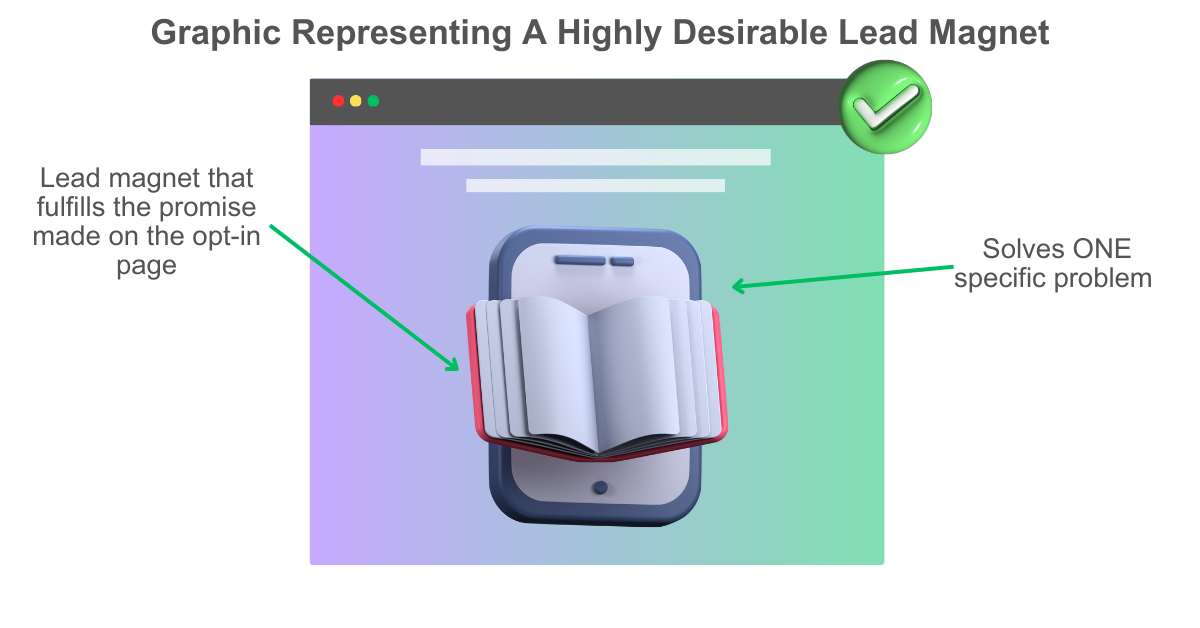 Graphic representing an highly desirable Lead Magnet