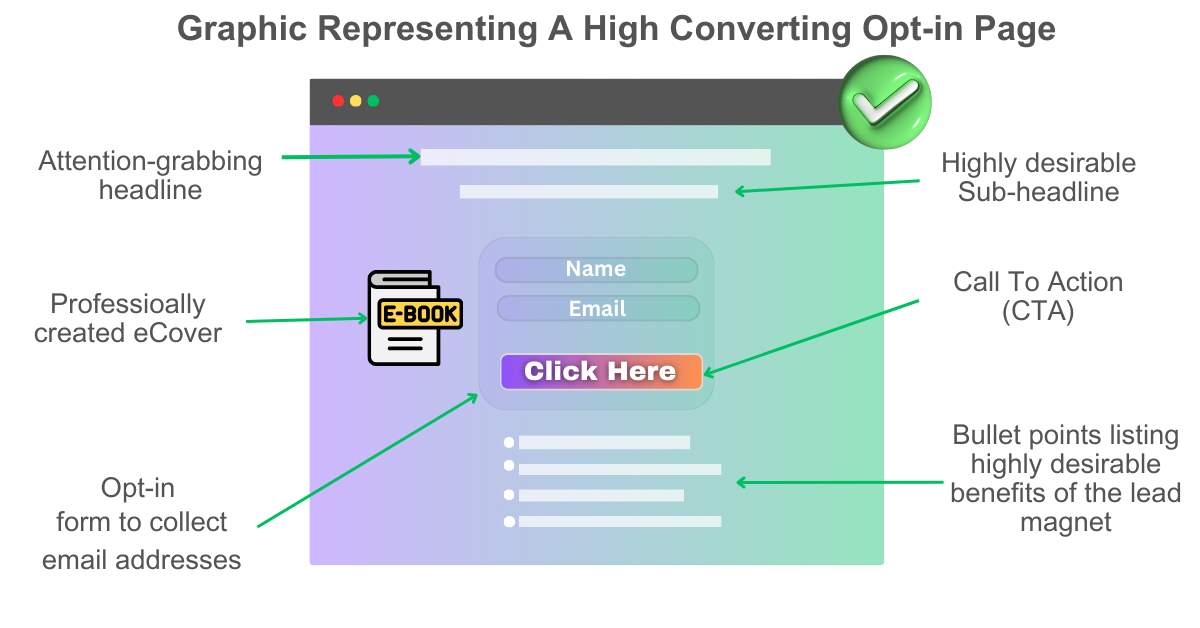 Graphical representation of a Opt-in Page
