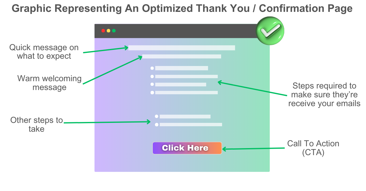 Thank You Page graphic representation